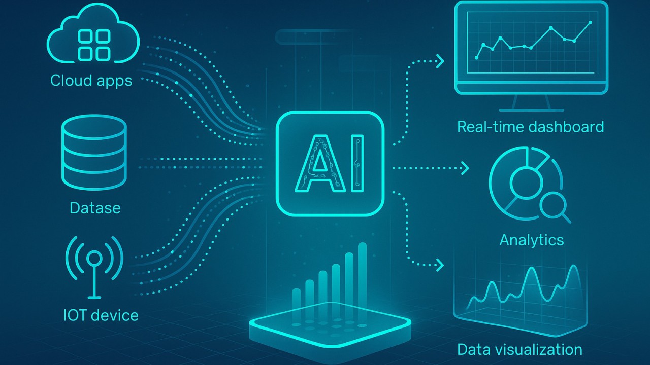 Platform Integrations